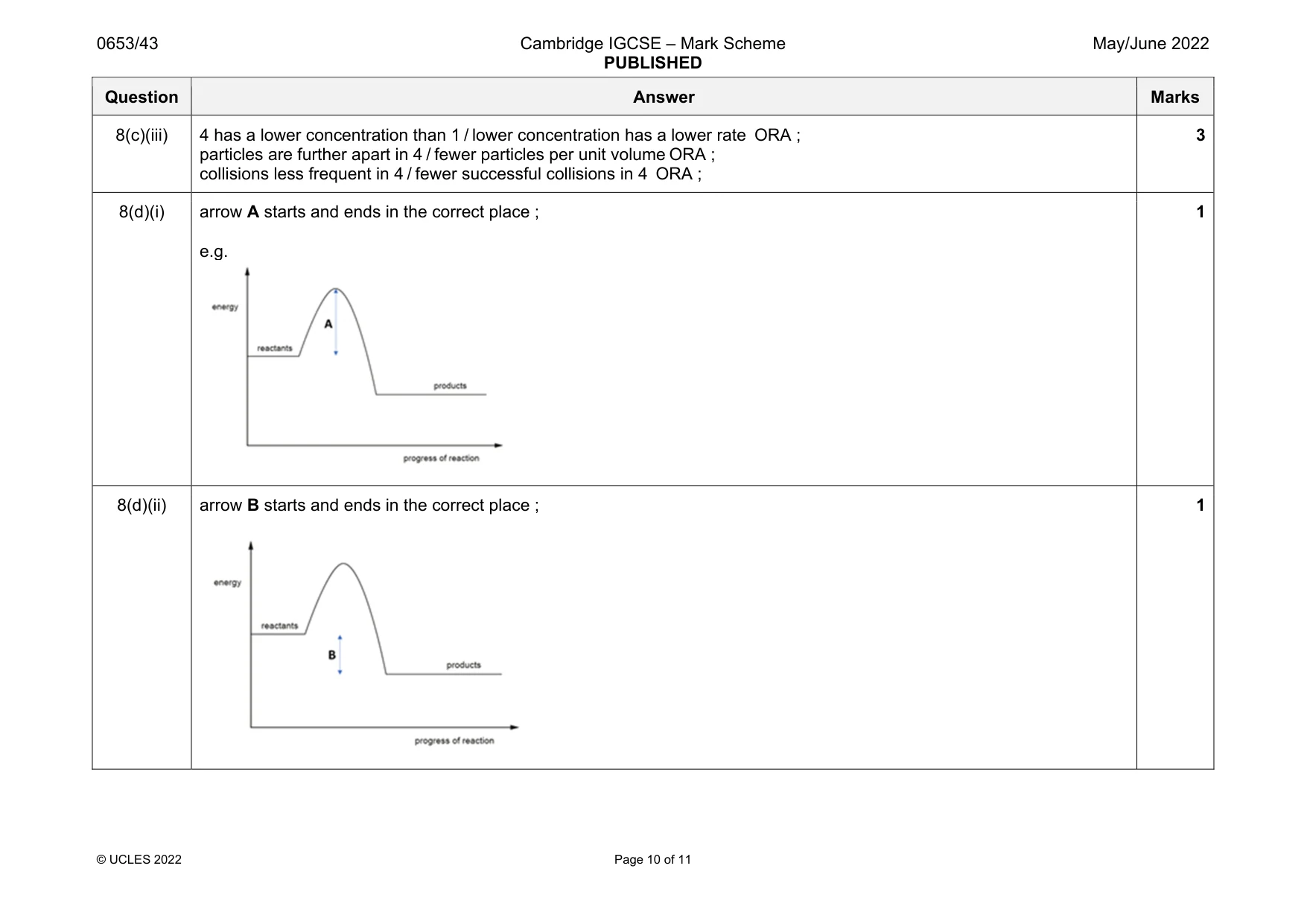 Mark scheme, page 10 of 11