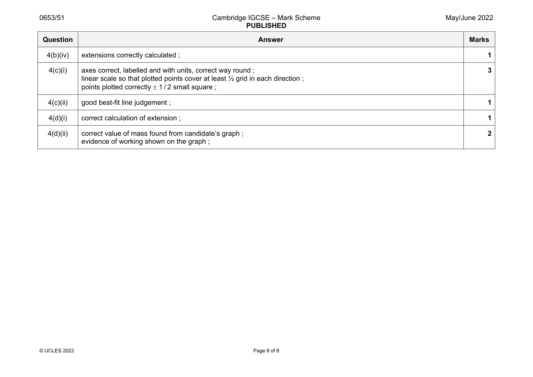 Mark scheme, page 8 of 8