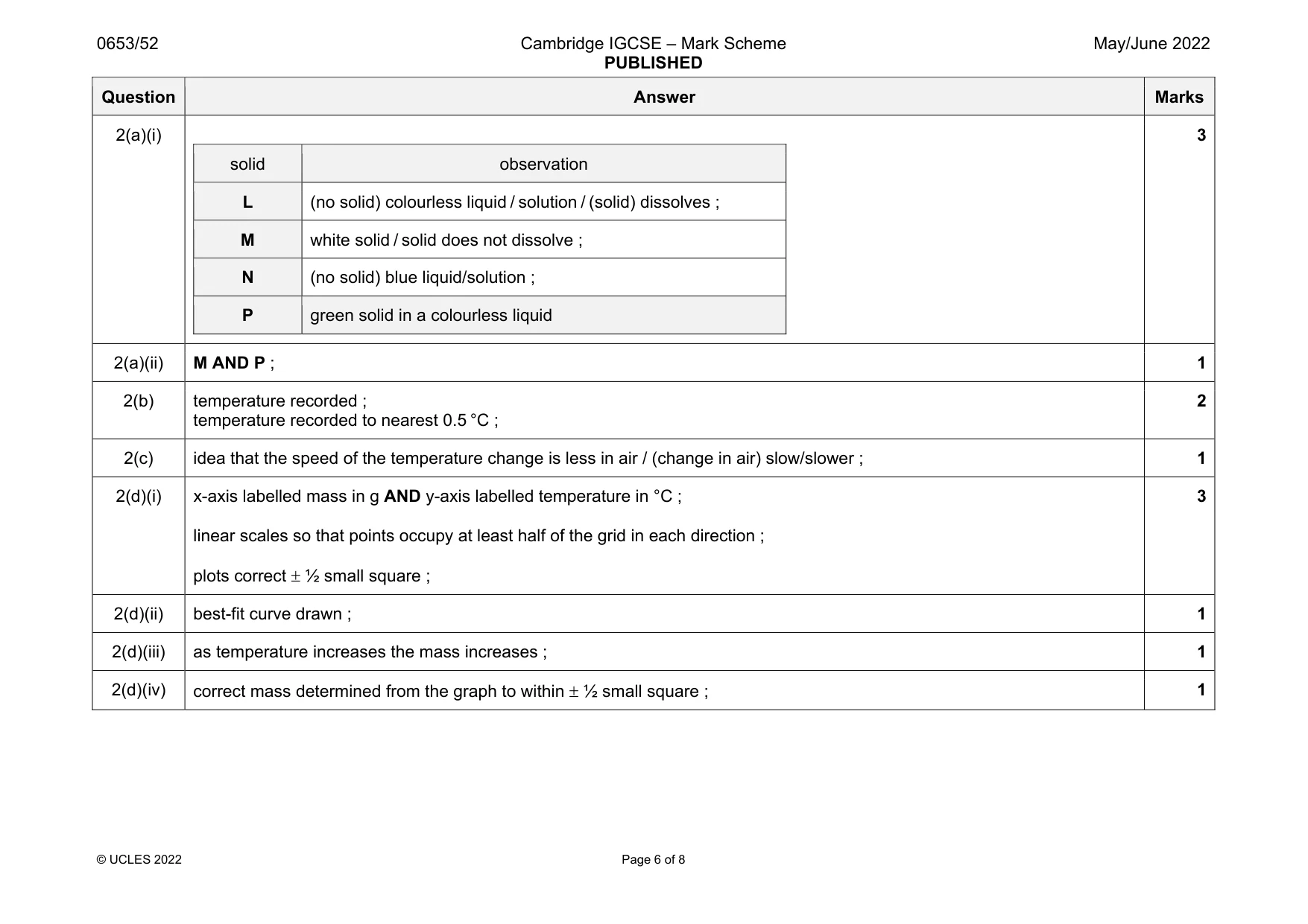 Mark scheme, page 6 of 8