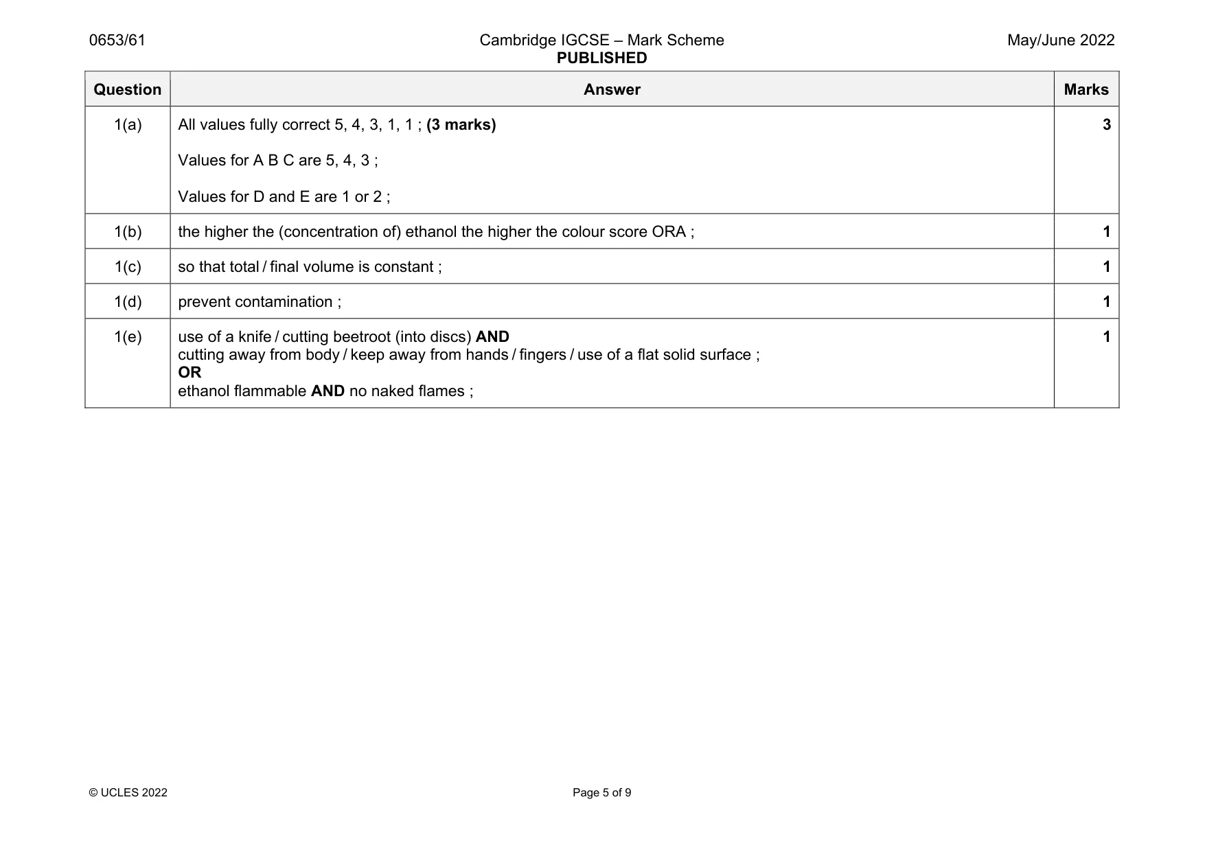 Mark scheme, page 5 of 9