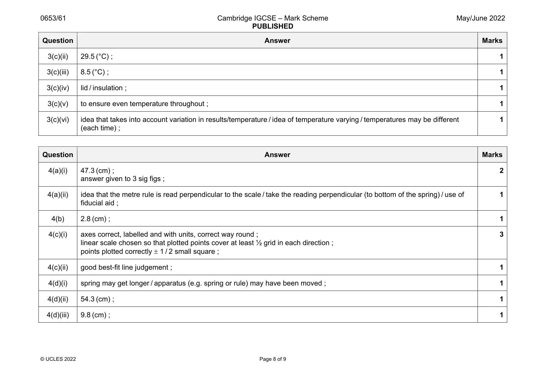 Mark scheme, page 8 of 9