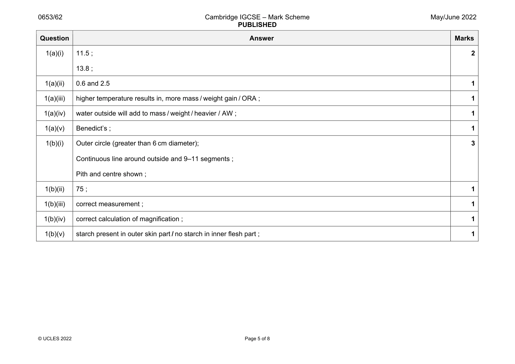 Mark scheme, page 5 of 8