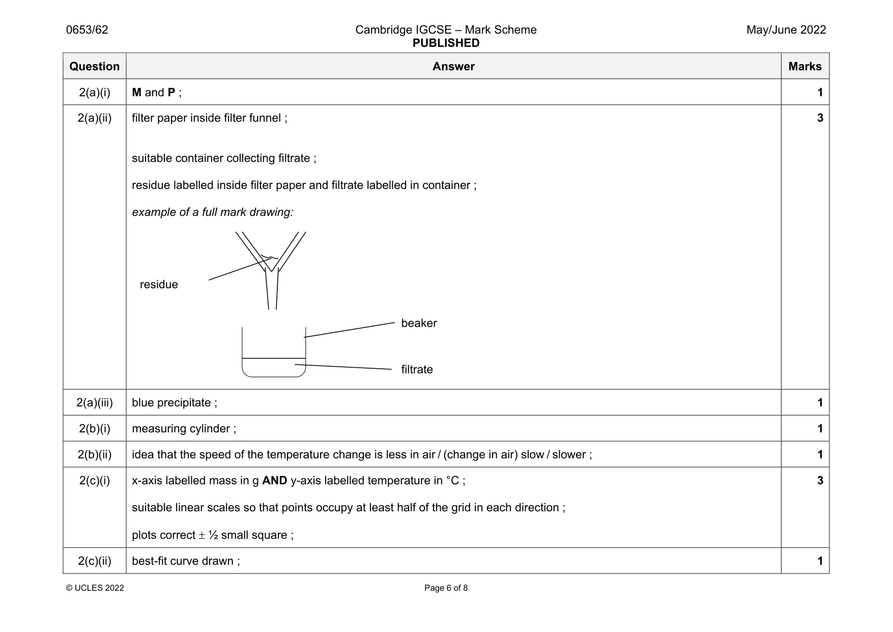 Mark scheme, page 6 of 8