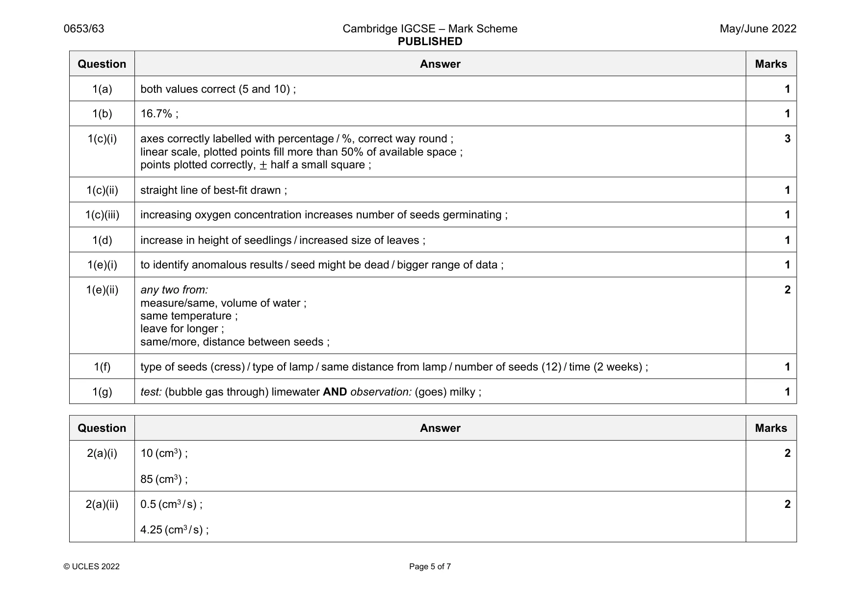 Mark scheme, page 5 of 7