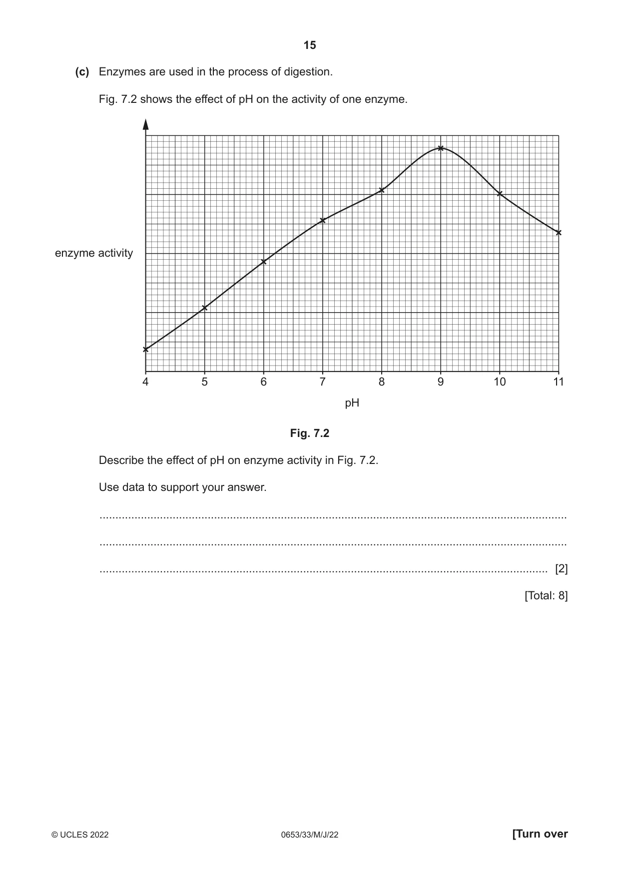Cambridge IGCSE Science - Combined 0653 2022 May/June Paper 3 · Variant 3 question paper, page 15 of 20