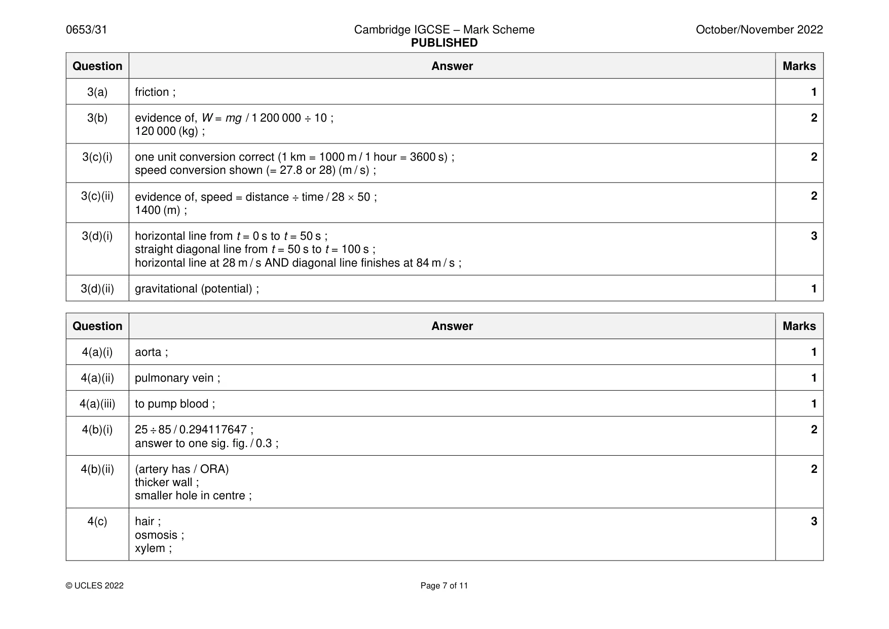 Mark scheme, page 7 of 11