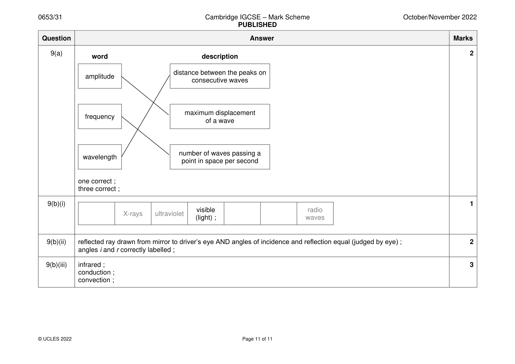 Mark scheme, page 11 of 11