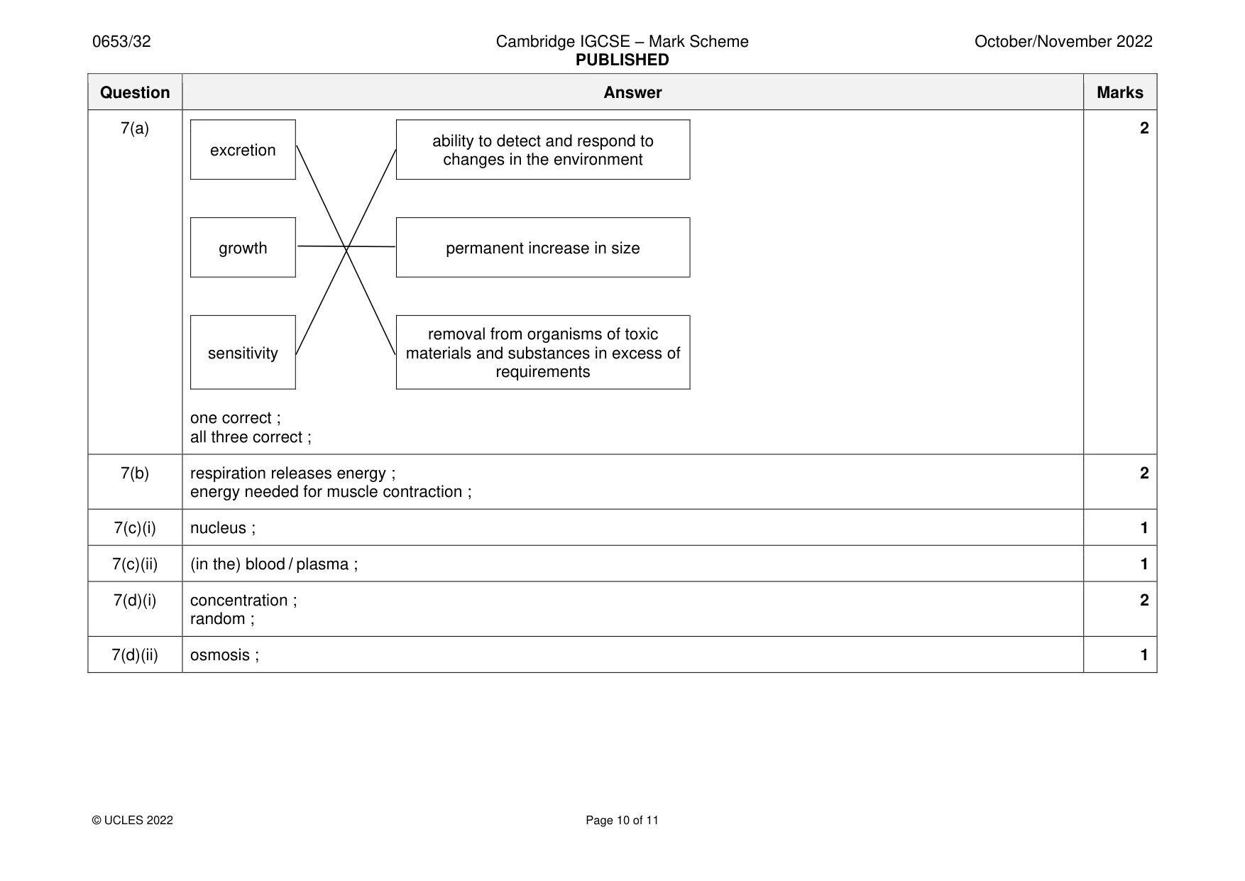 Mark scheme, page 10 of 11