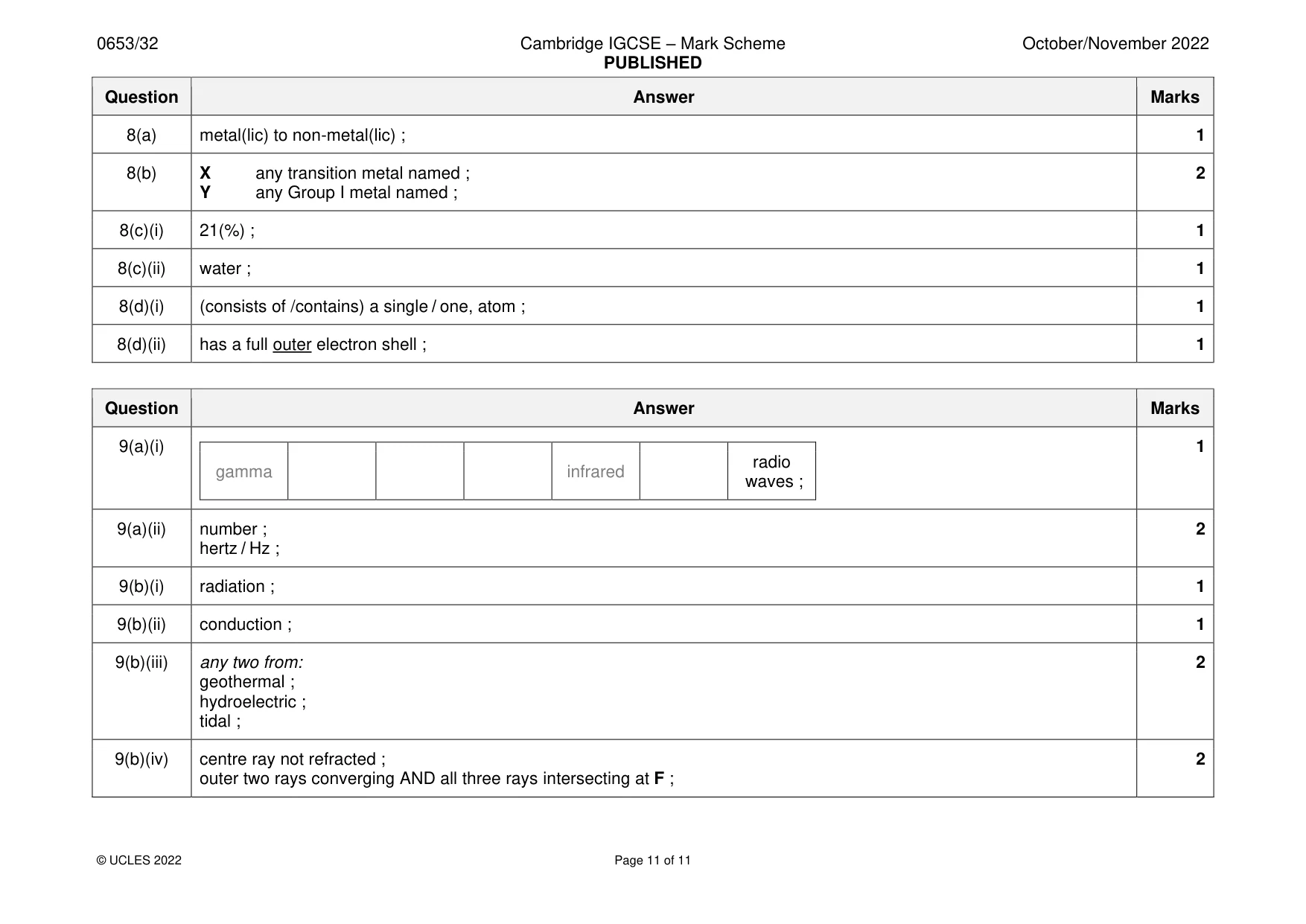 Mark scheme, page 11 of 11