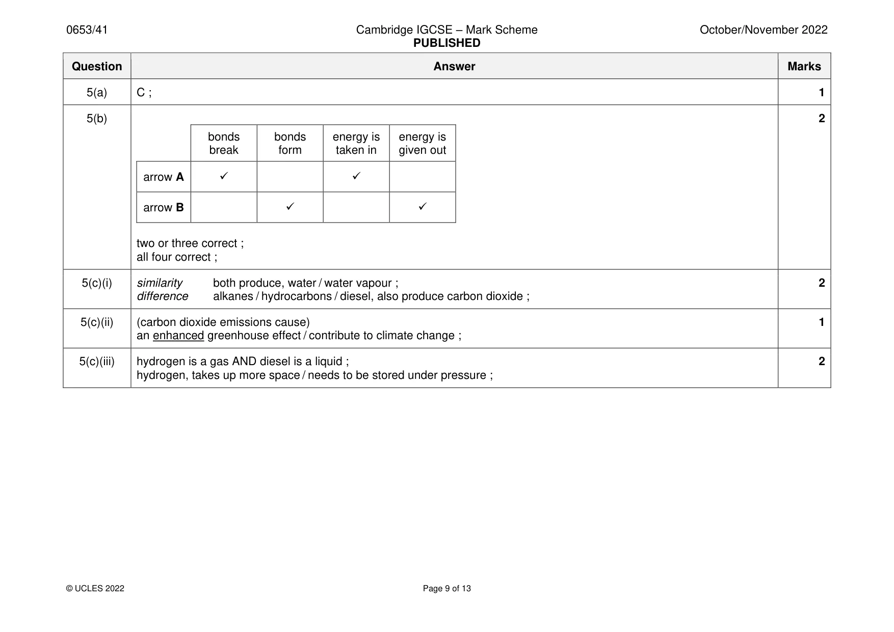 Mark scheme, page 9 of 13