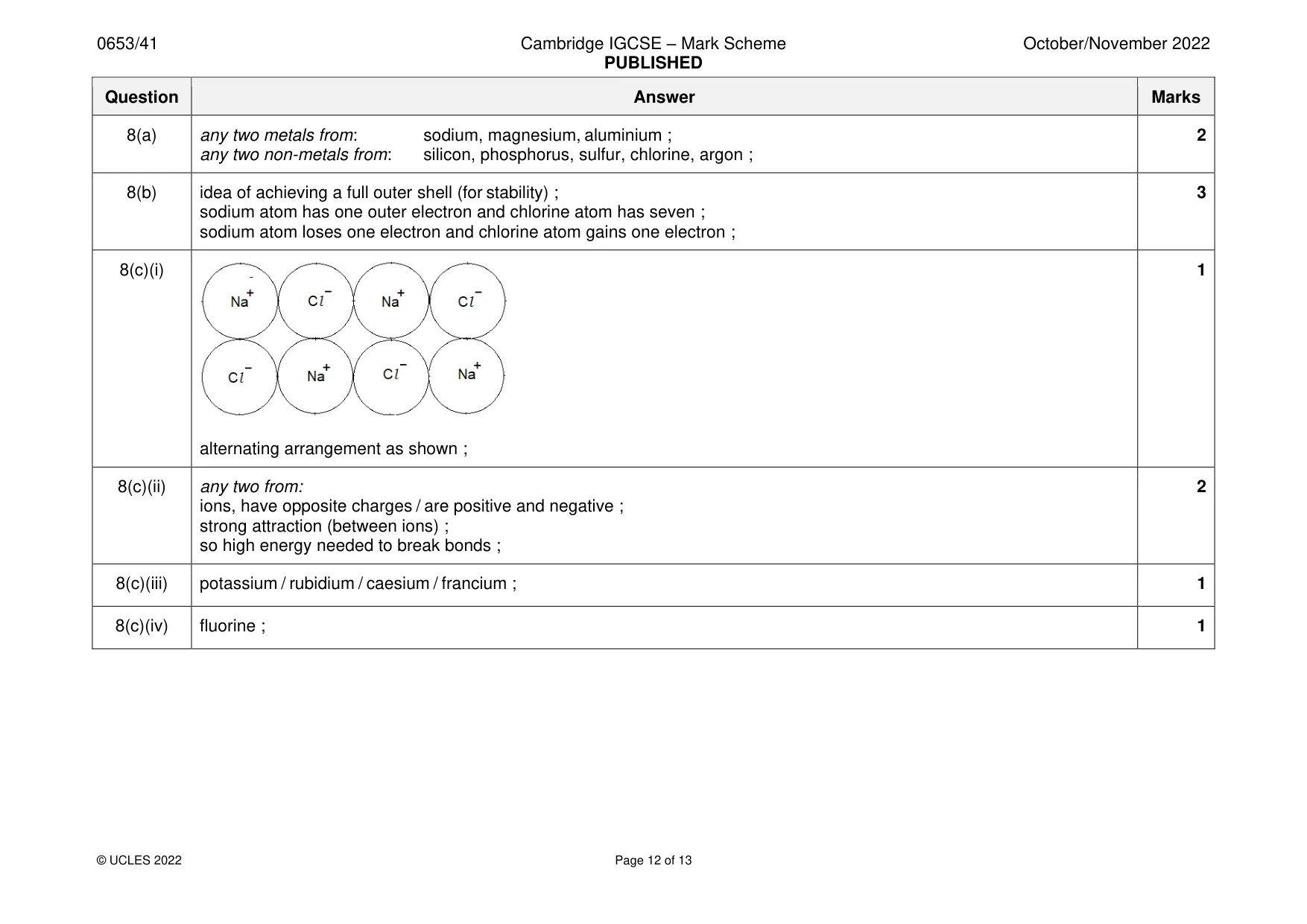 Mark scheme, page 12 of 13