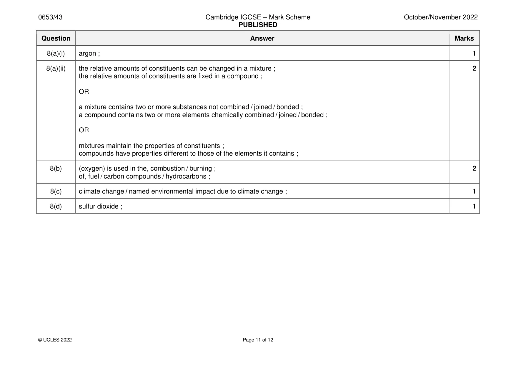 Mark scheme, page 11 of 12