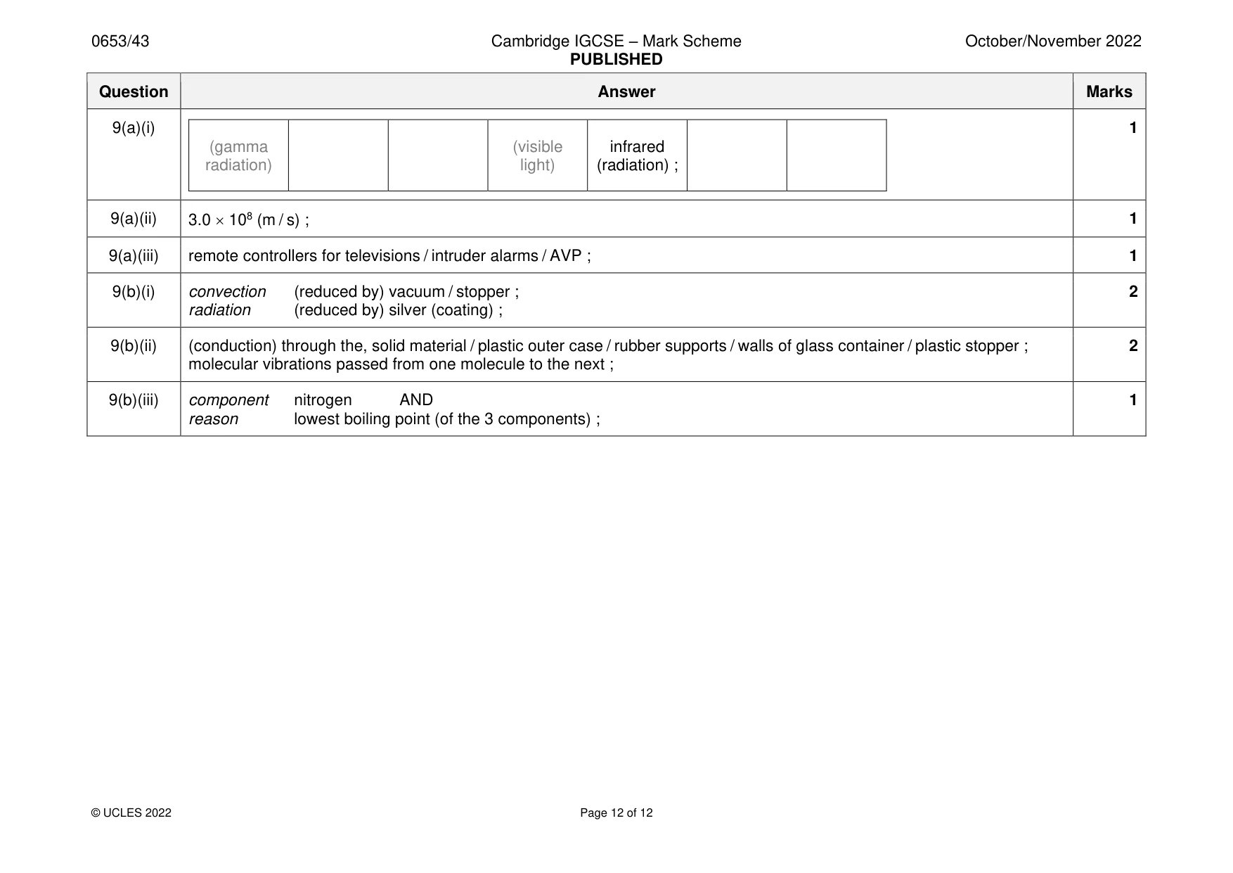 Mark scheme, page 12 of 12