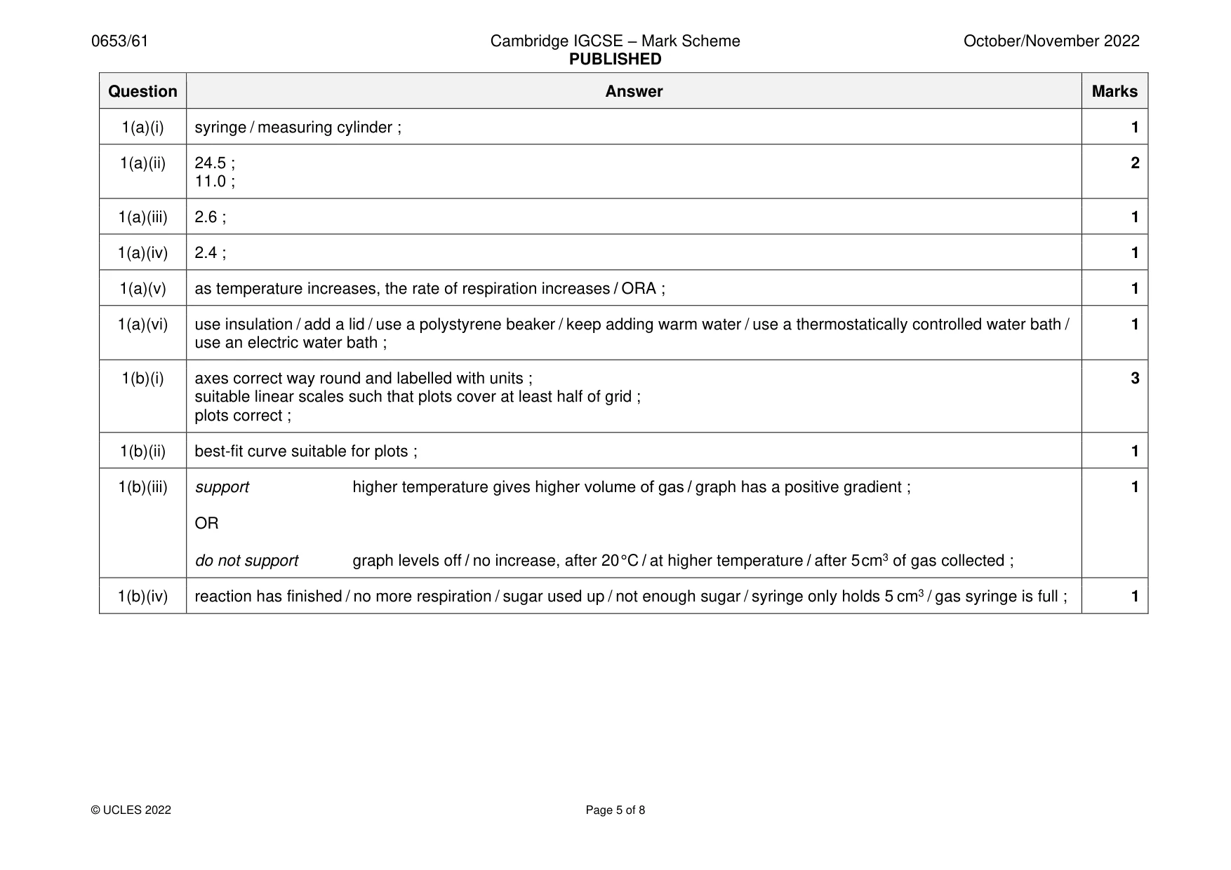 Mark scheme, page 5 of 8
