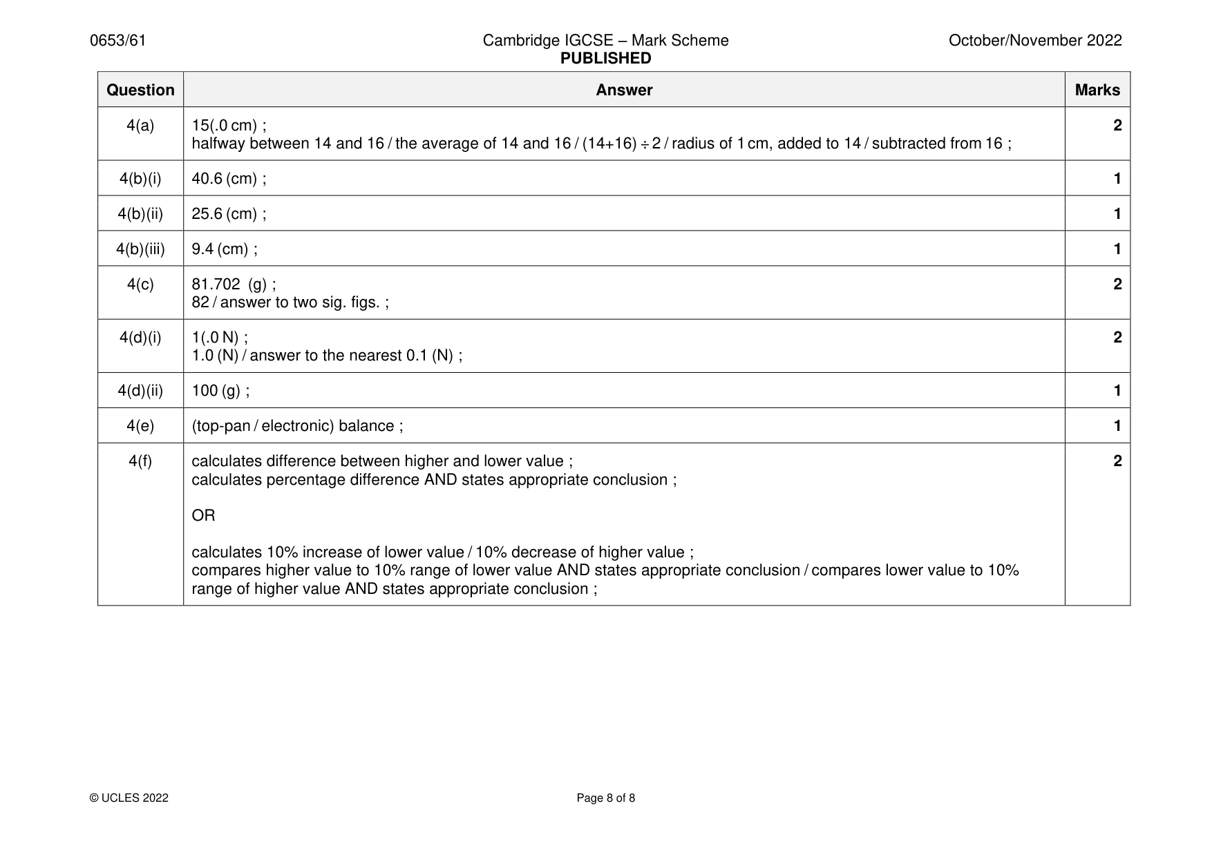 Mark scheme, page 8 of 8