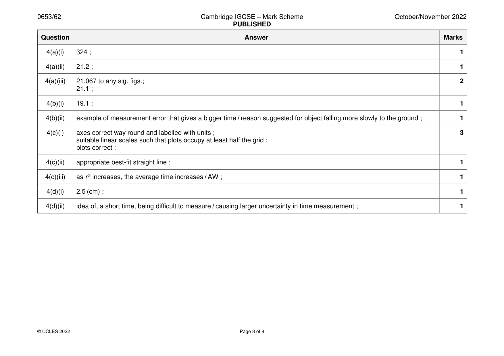 Mark scheme, page 8 of 8