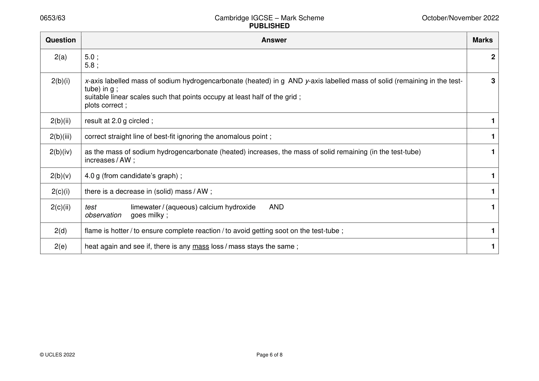 Mark scheme, page 6 of 8