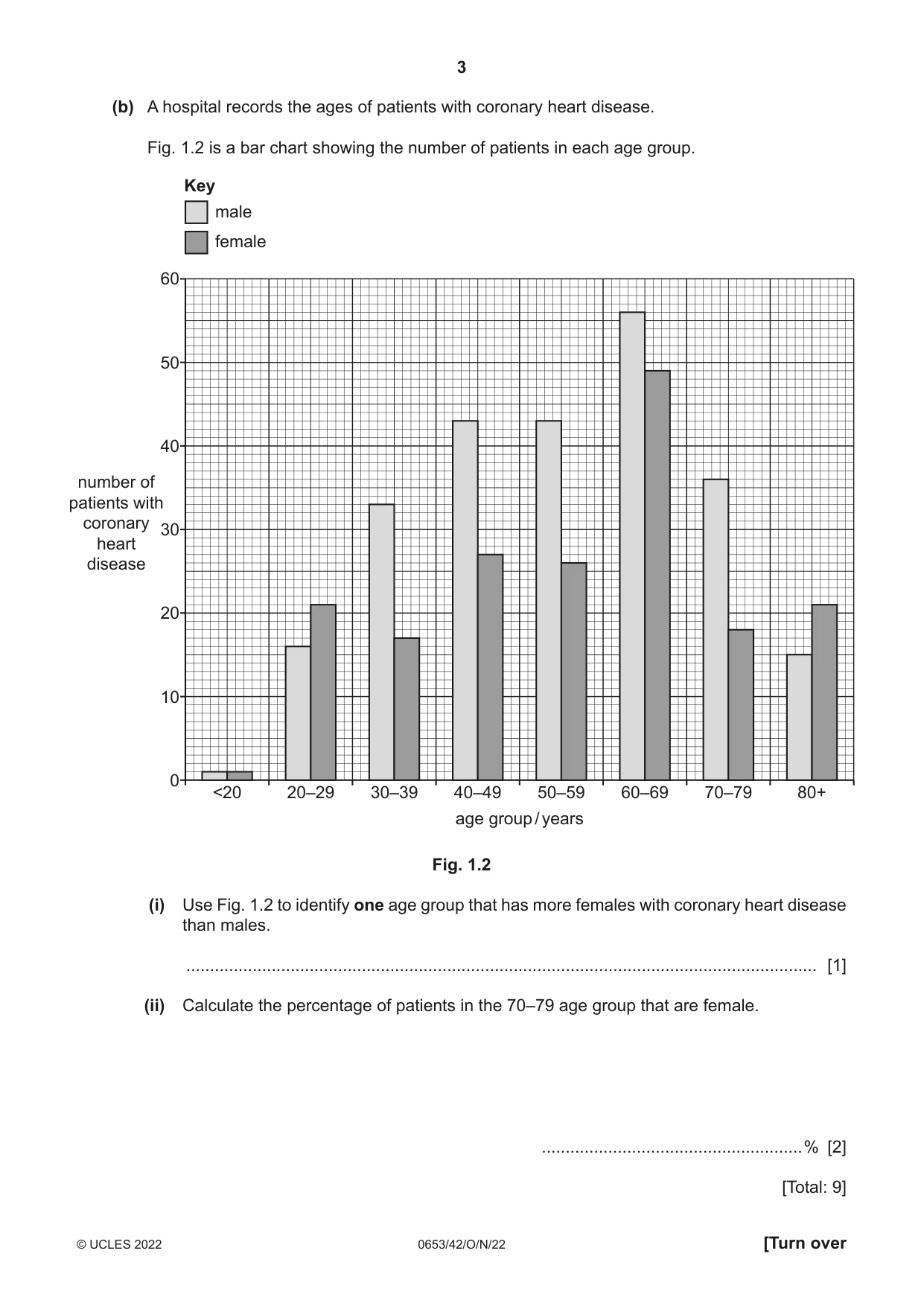 Cambridge IGCSE Science - Combined 0653 2022 Oct/Nov Paper 4 · Variant 2 question paper, page 3 of 20