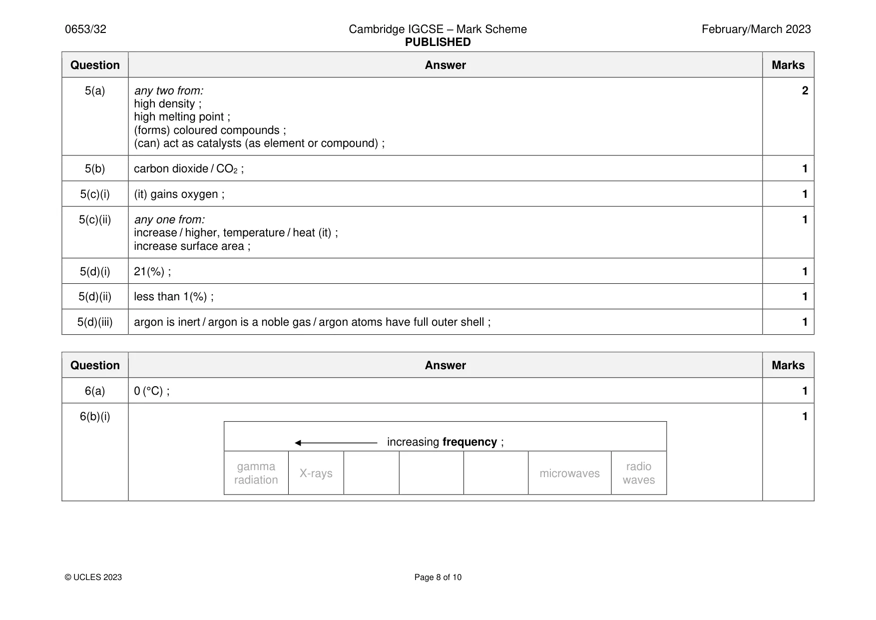 Mark scheme, page 8 of 10