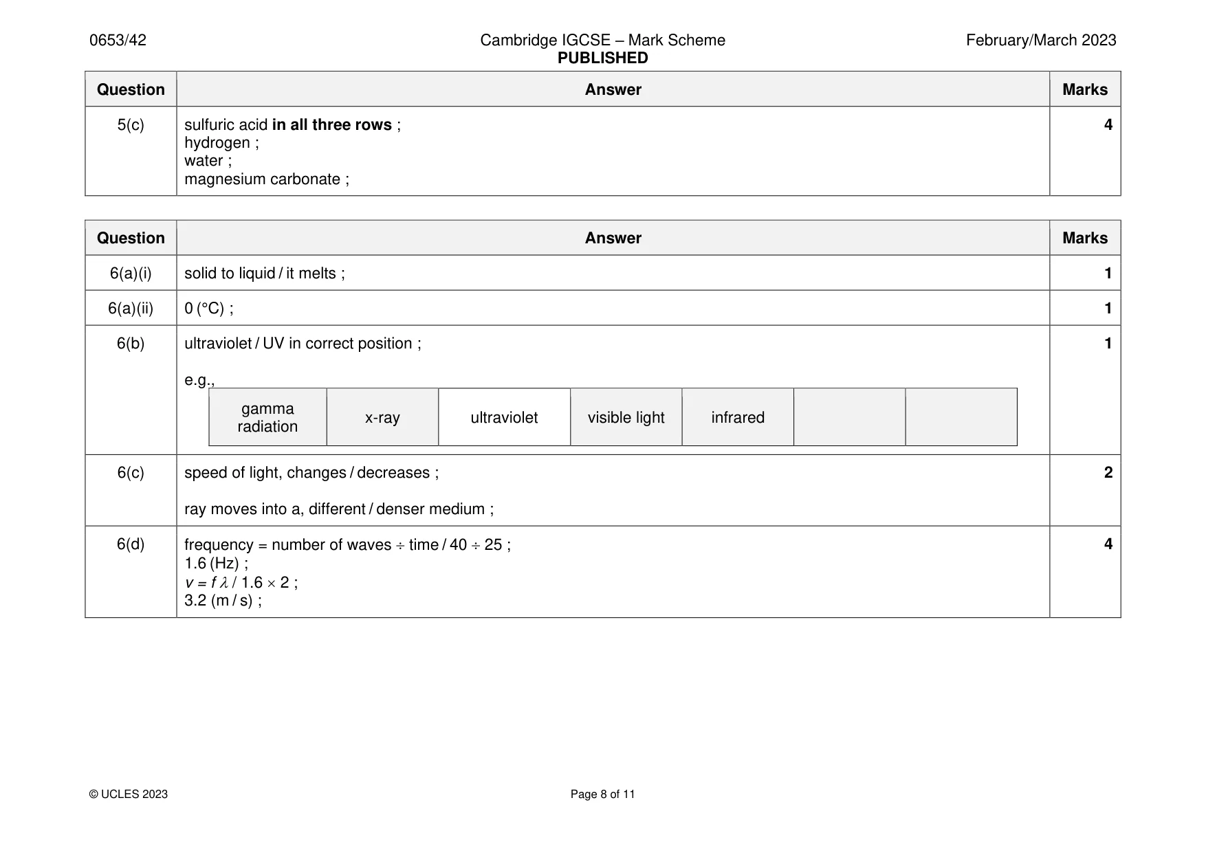 Mark scheme, page 8 of 11