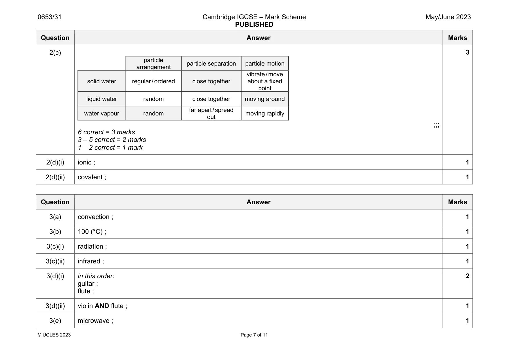 Mark scheme, page 7 of 11