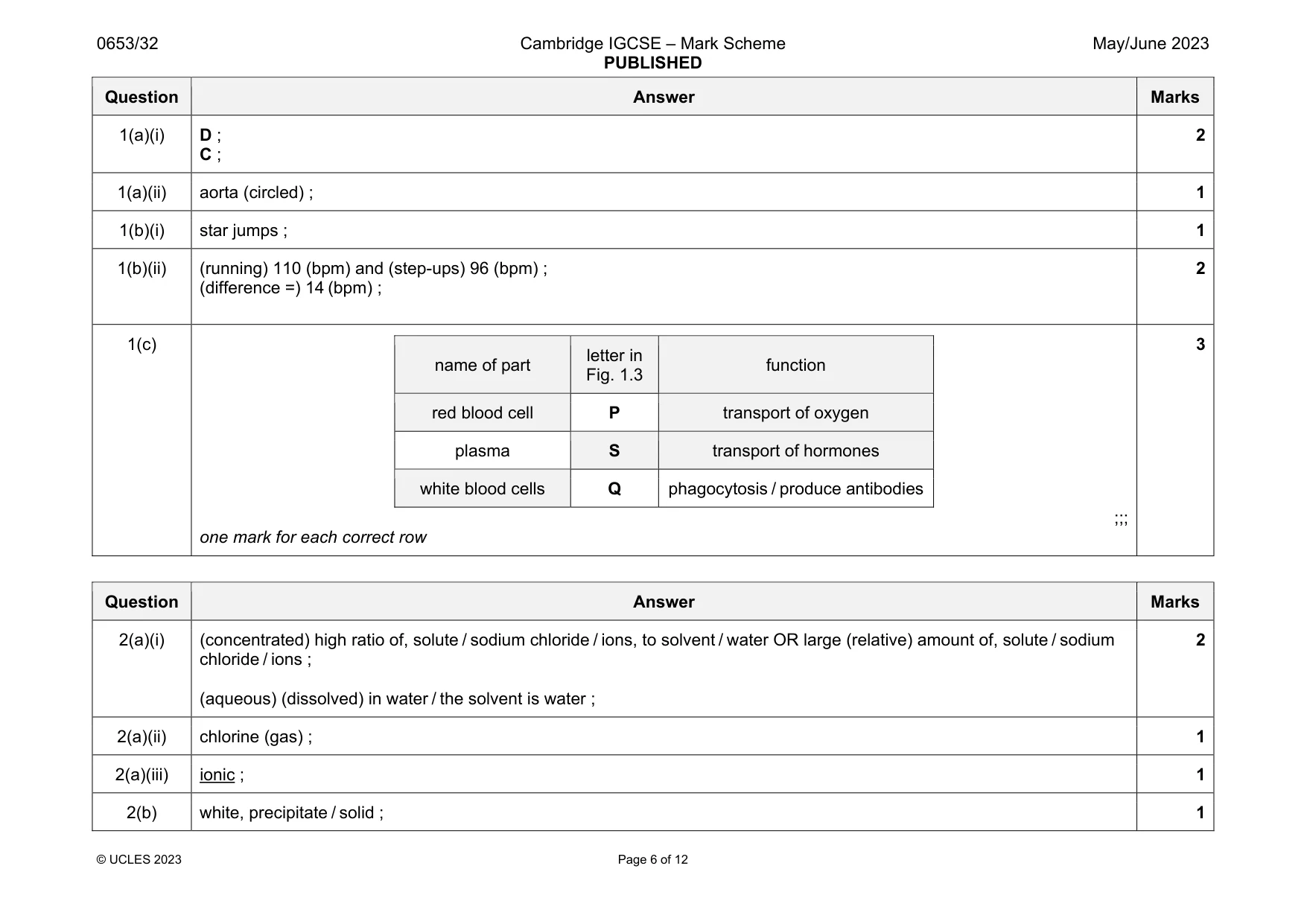 Mark scheme, page 6 of 12