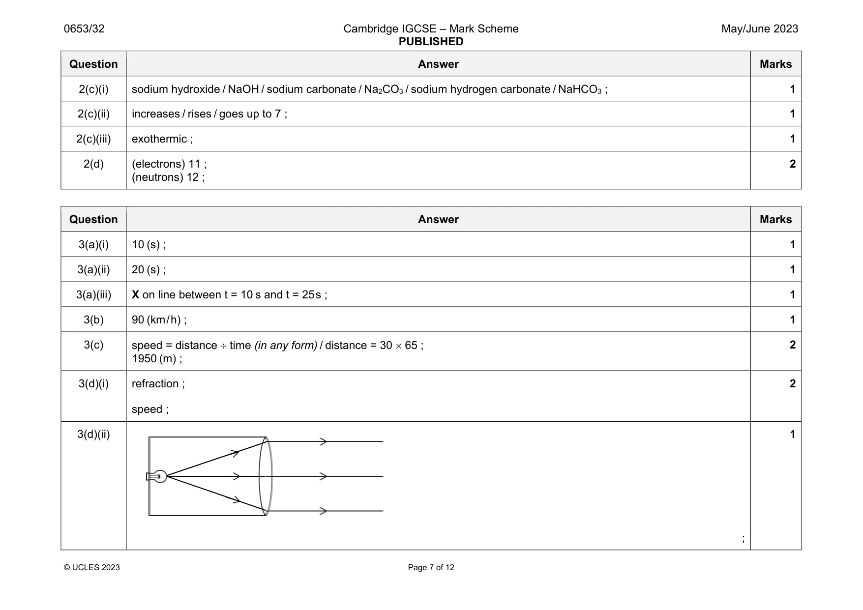 Mark scheme, page 7 of 12