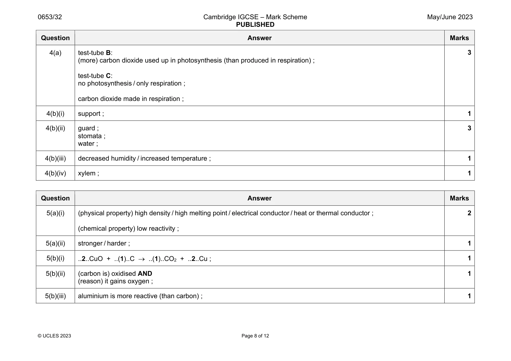 Mark scheme, page 8 of 12