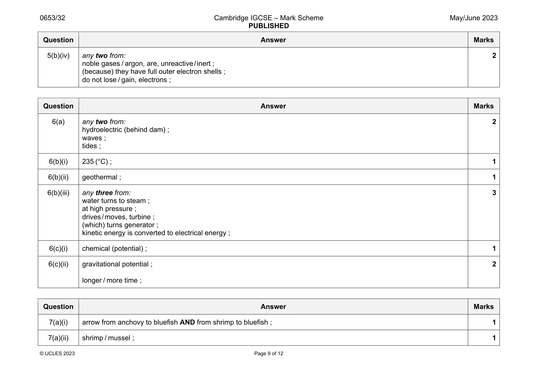 Mark scheme, page 9 of 12