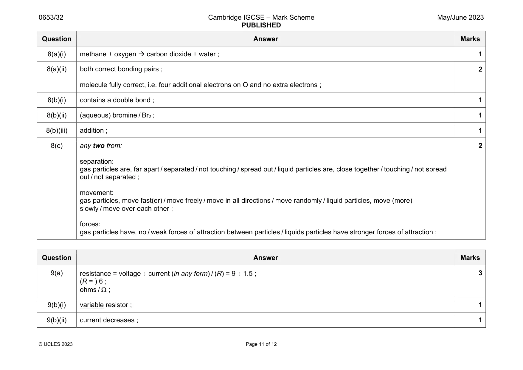 Mark scheme, page 11 of 12