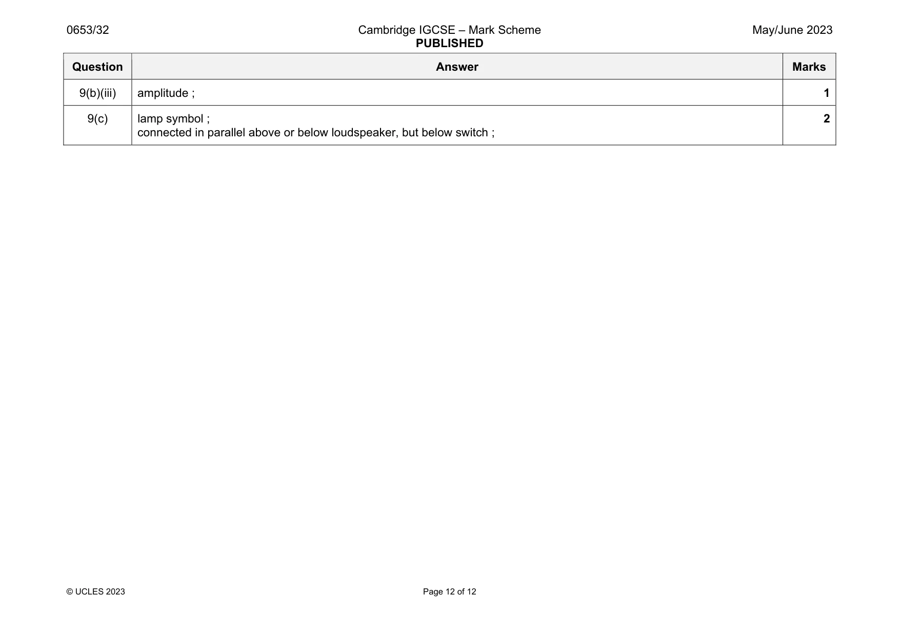 Mark scheme, page 12 of 12