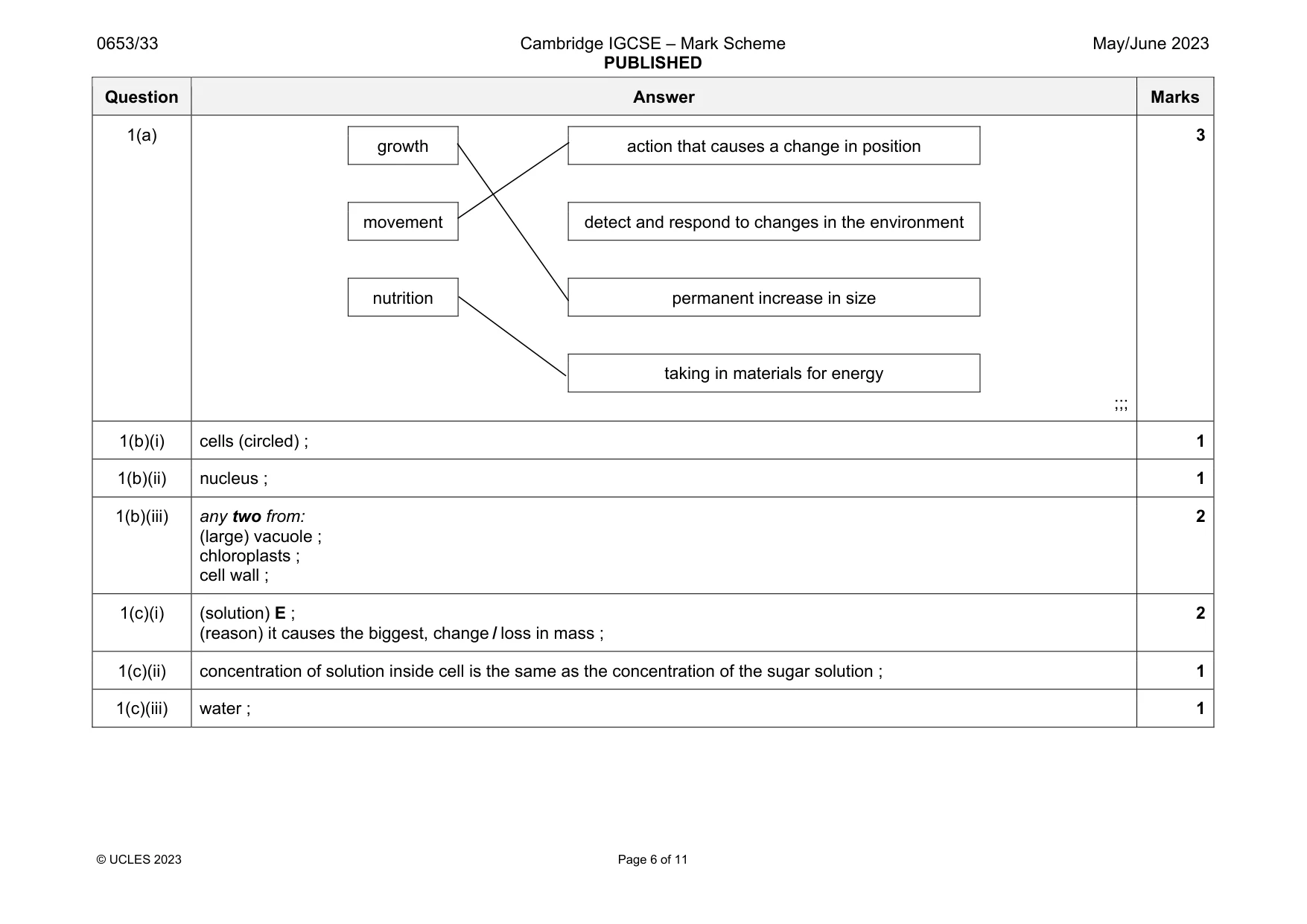 Mark scheme, page 6 of 11