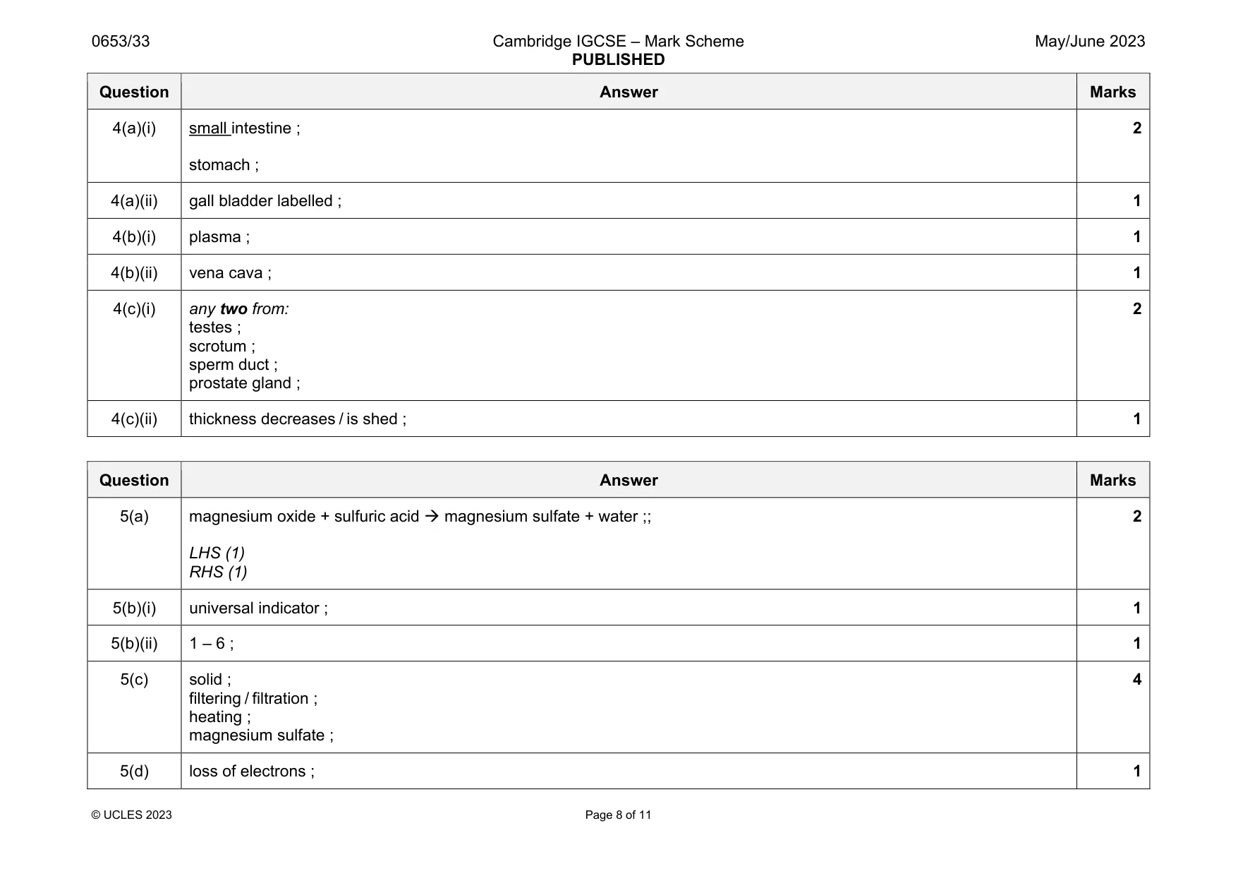Mark scheme, page 8 of 11