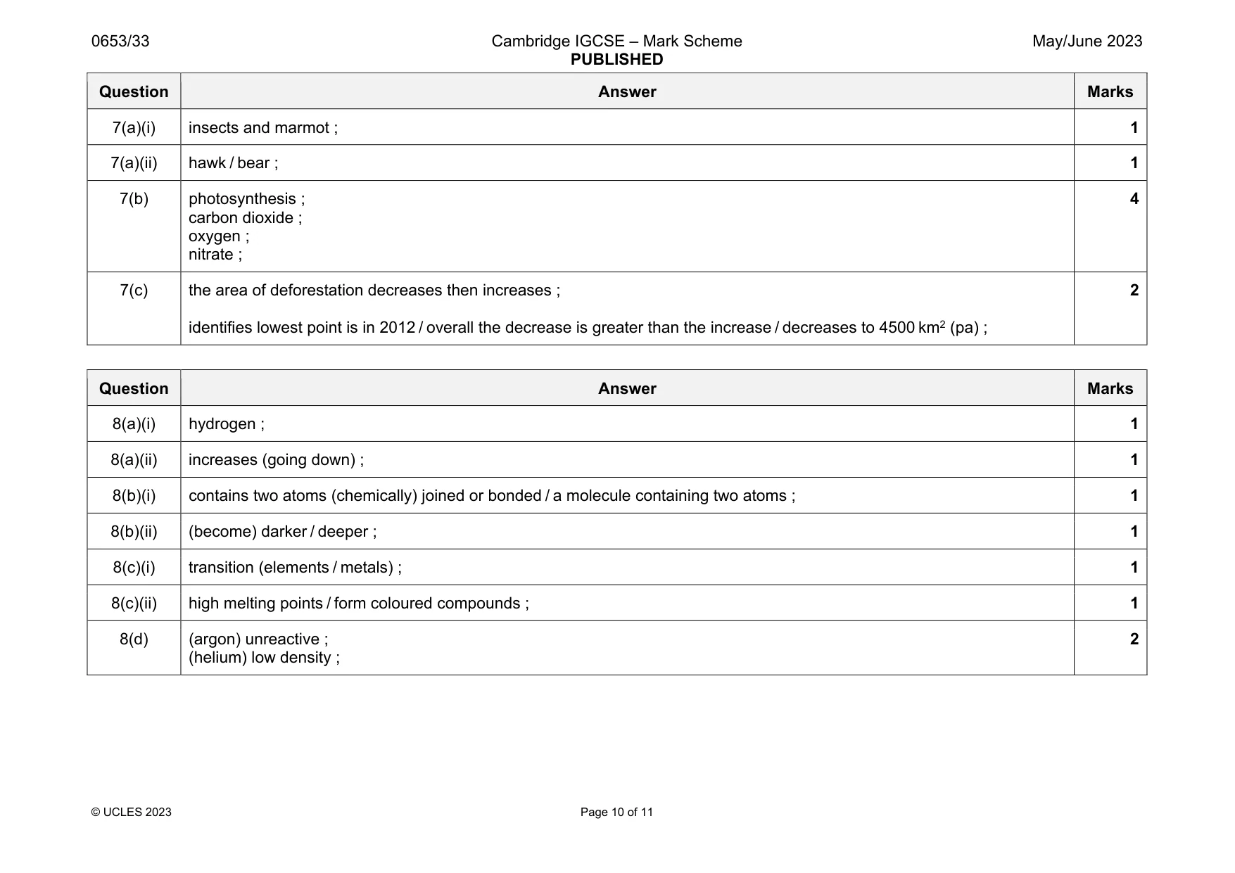 Mark scheme, page 10 of 11