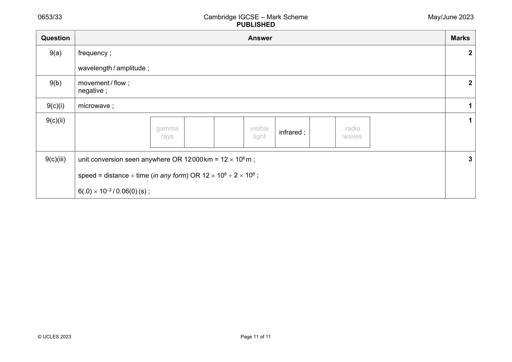 Mark scheme, page 11 of 11
