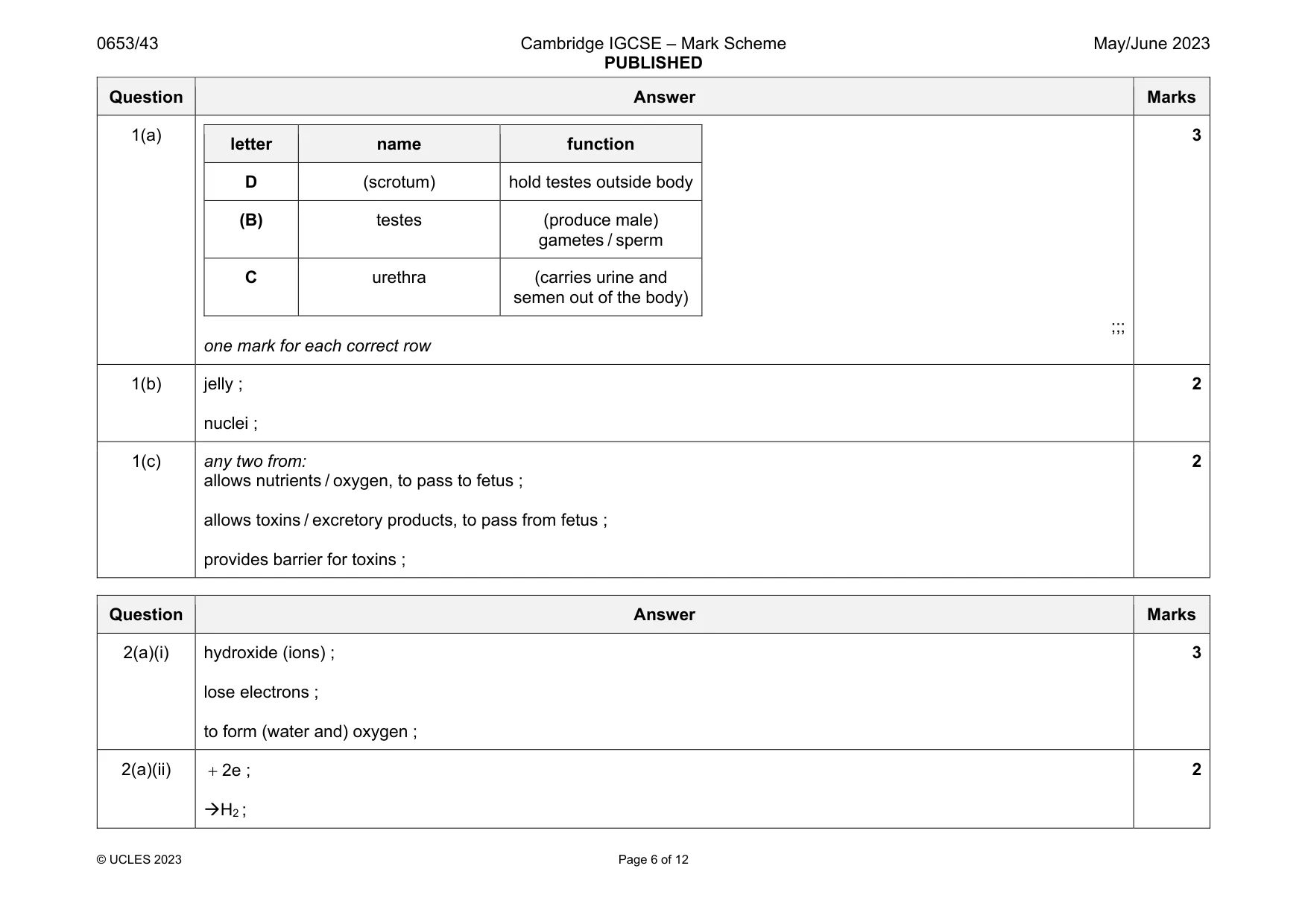 Mark scheme, page 6 of 12