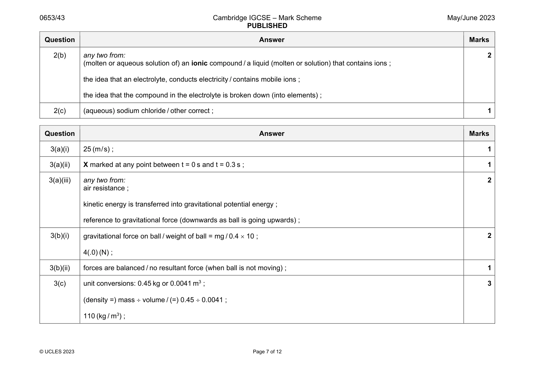 Mark scheme, page 7 of 12