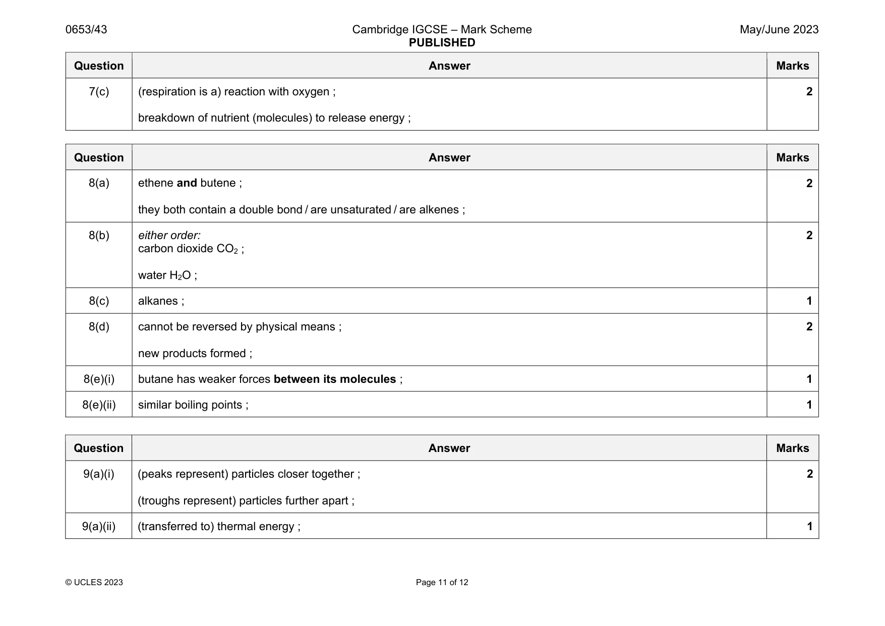 Mark scheme, page 11 of 12