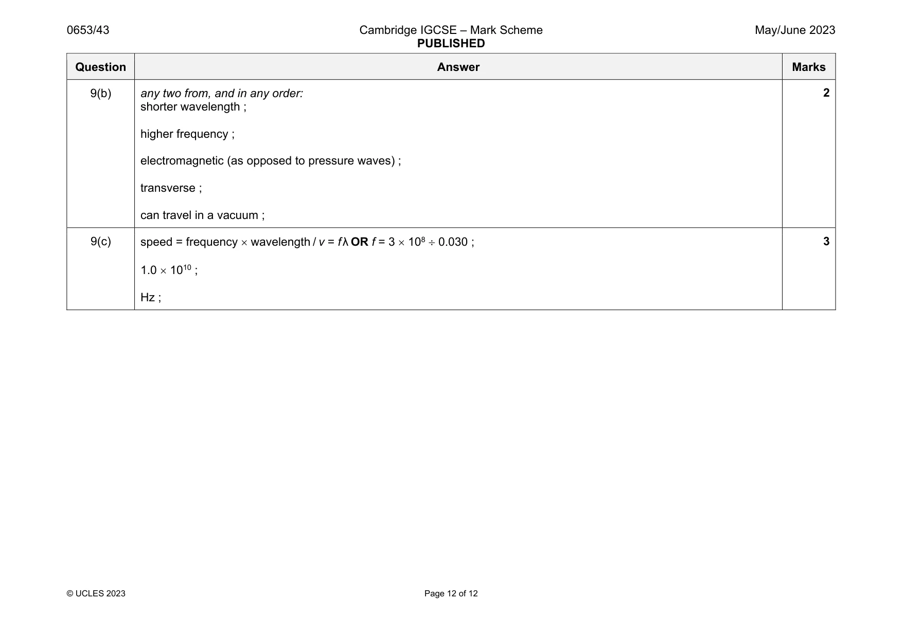 Mark scheme, page 12 of 12