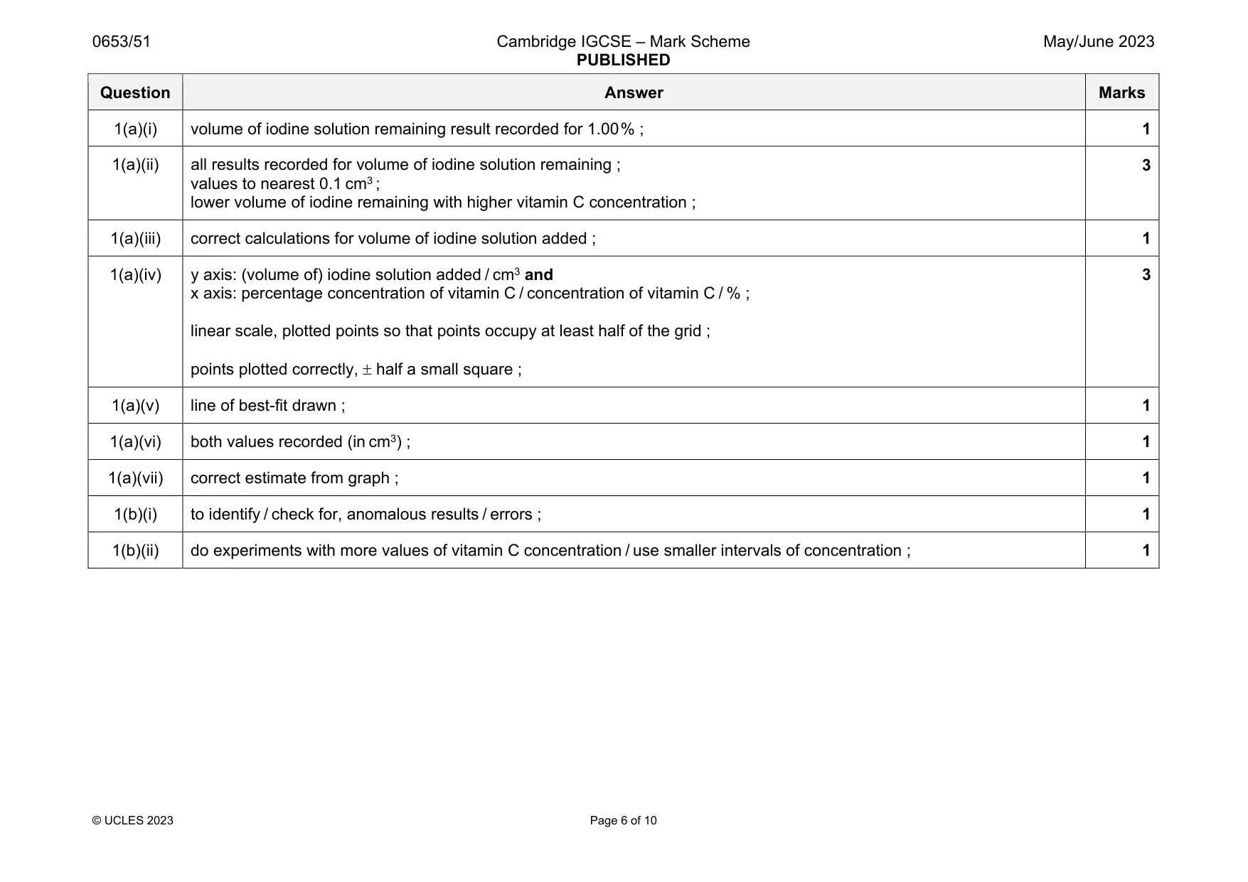 Mark scheme, page 6 of 10