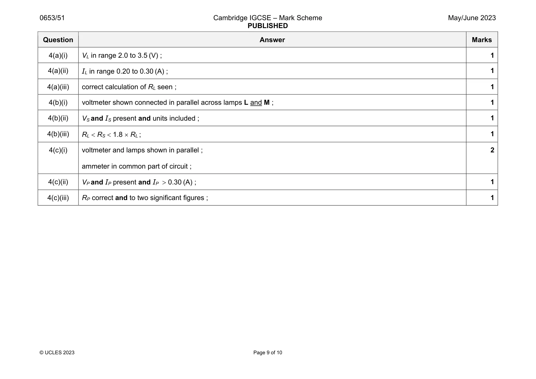 Mark scheme, page 9 of 10