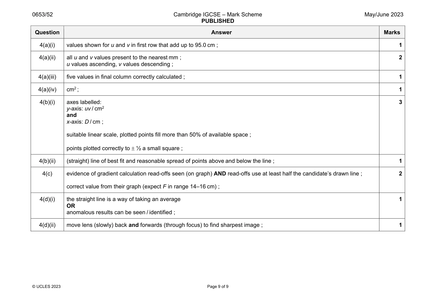 Mark scheme, page 9 of 9