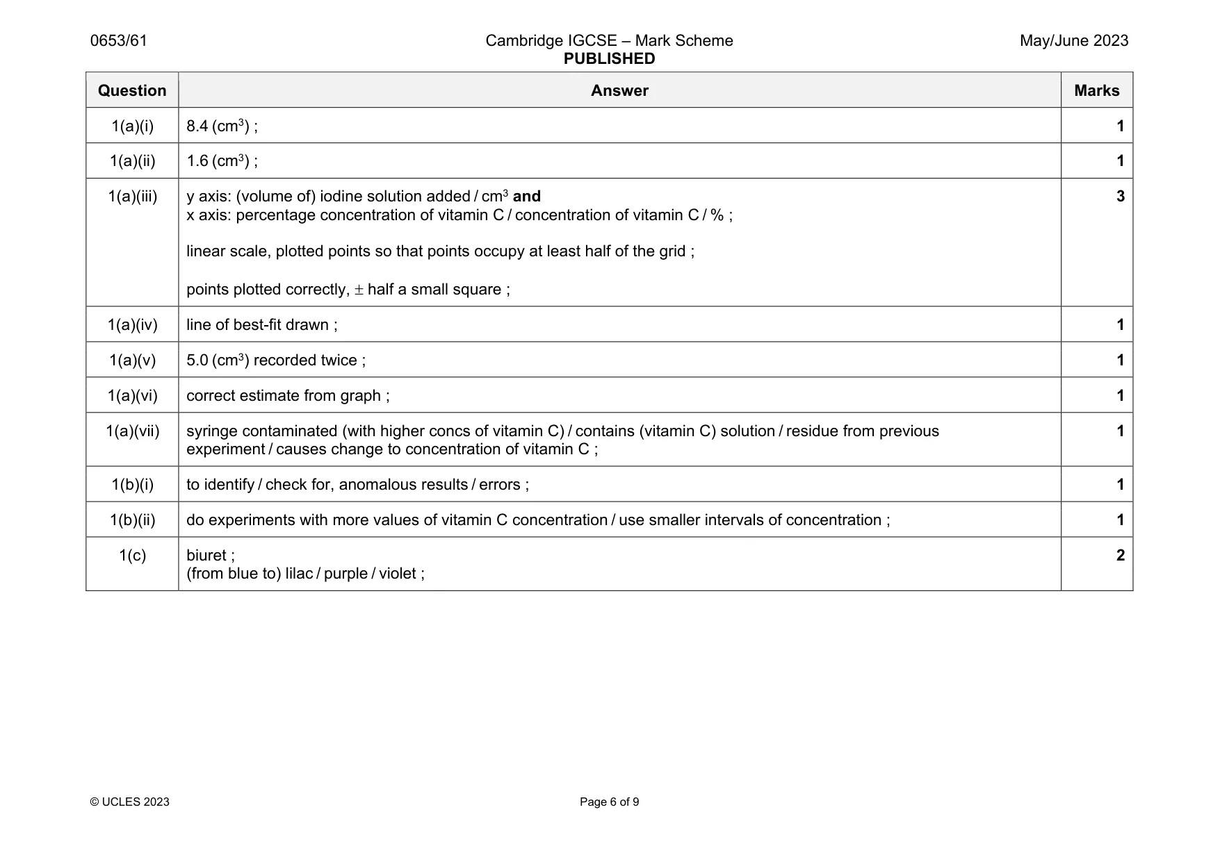 Mark scheme, page 6 of 9