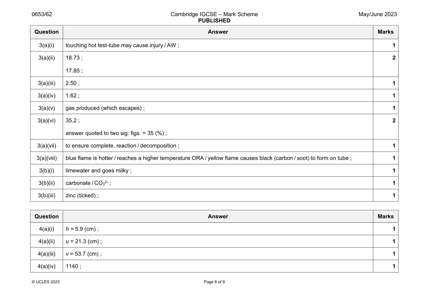 Mark scheme, page 8 of 9