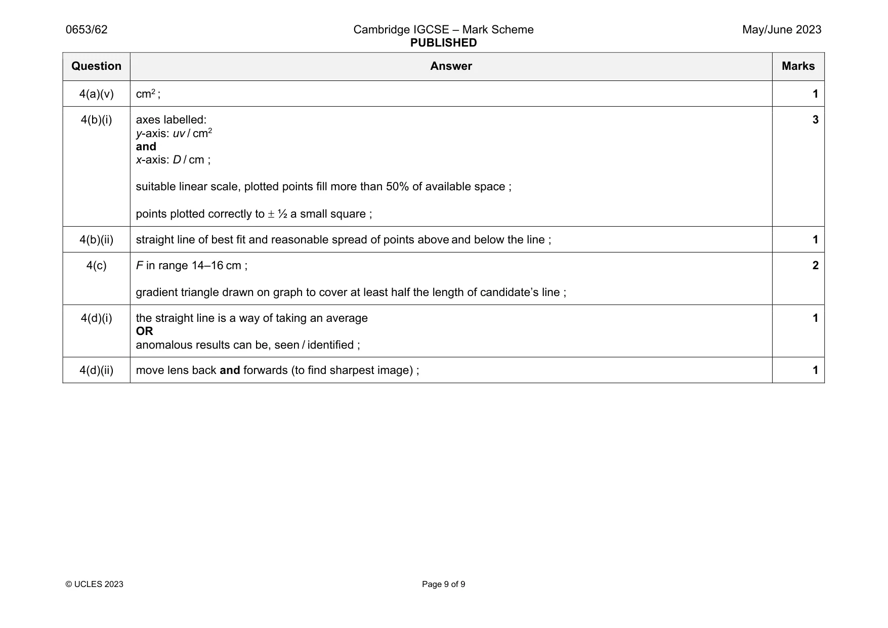 Mark scheme, page 9 of 9