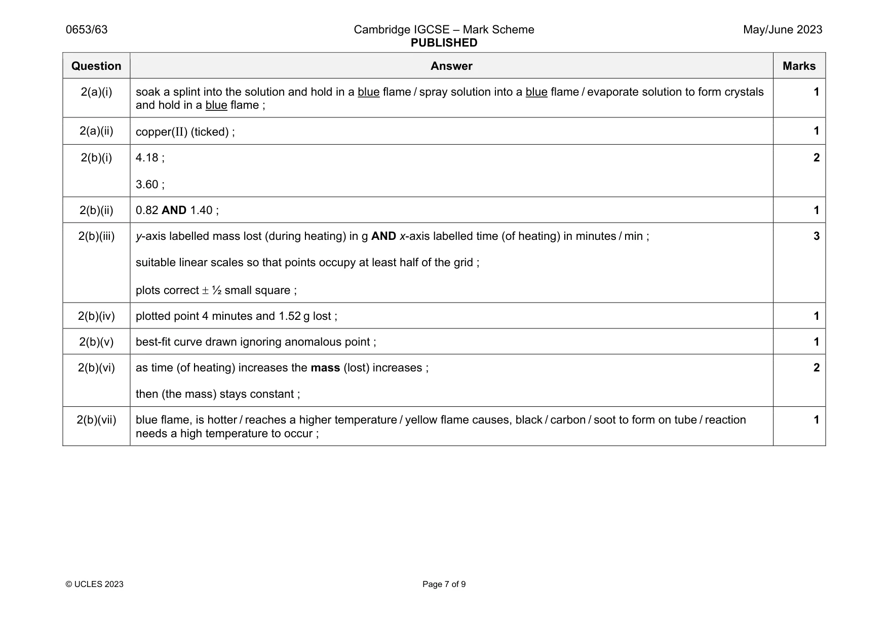 Mark scheme, page 7 of 9