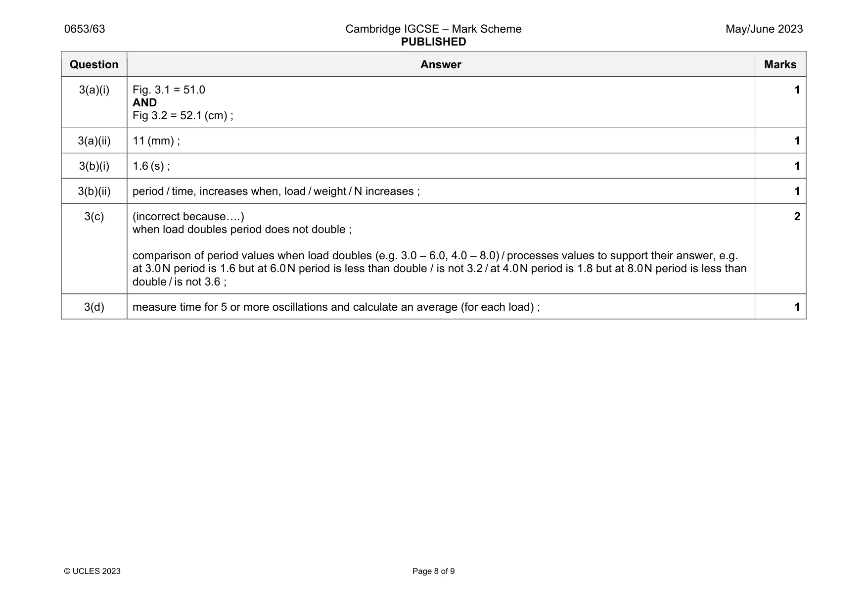 Mark scheme, page 8 of 9