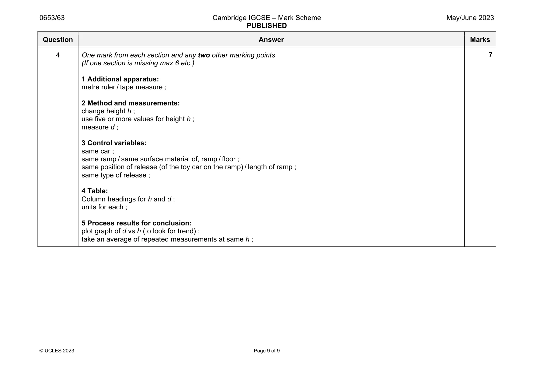 Mark scheme, page 9 of 9