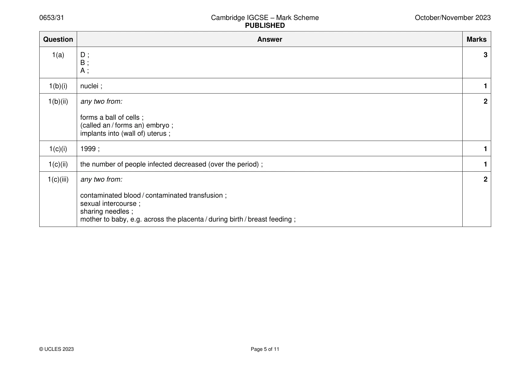 Mark scheme, page 5 of 11