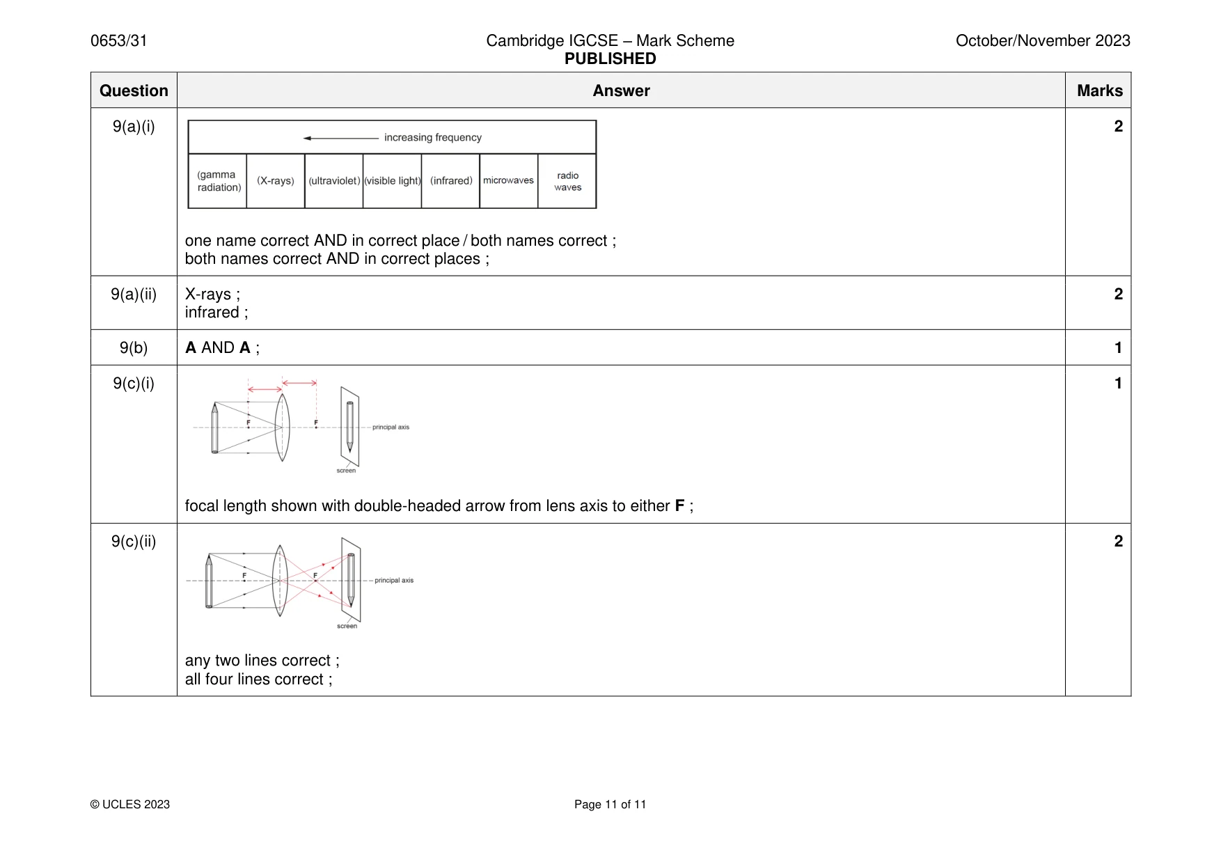 Mark scheme, page 11 of 11